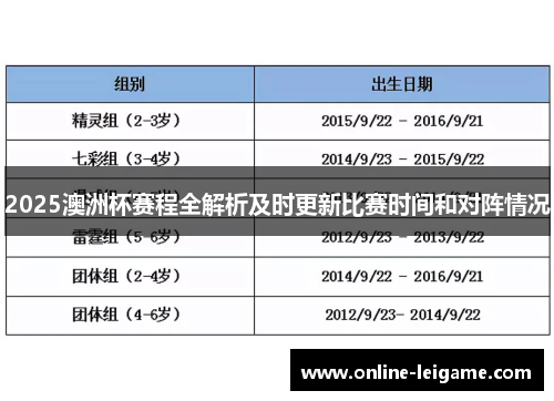 2025澳洲杯赛程全解析及时更新比赛时间和对阵情况