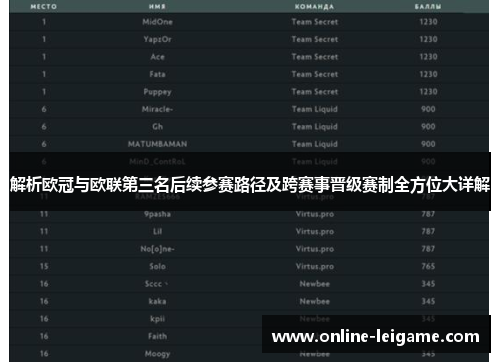 解析欧冠与欧联第三名后续参赛路径及跨赛事晋级赛制全方位大详解